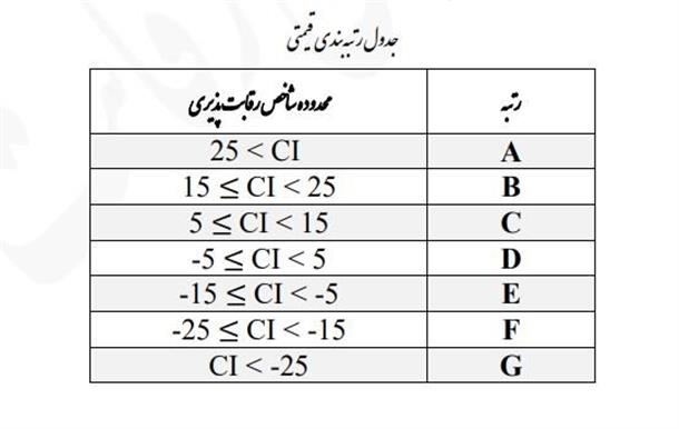 پایان لاتاری خودرو با حذف قیمتگذاری دستوری پایان لاتاری خودرو با حذف قیمتگذاری دستوری